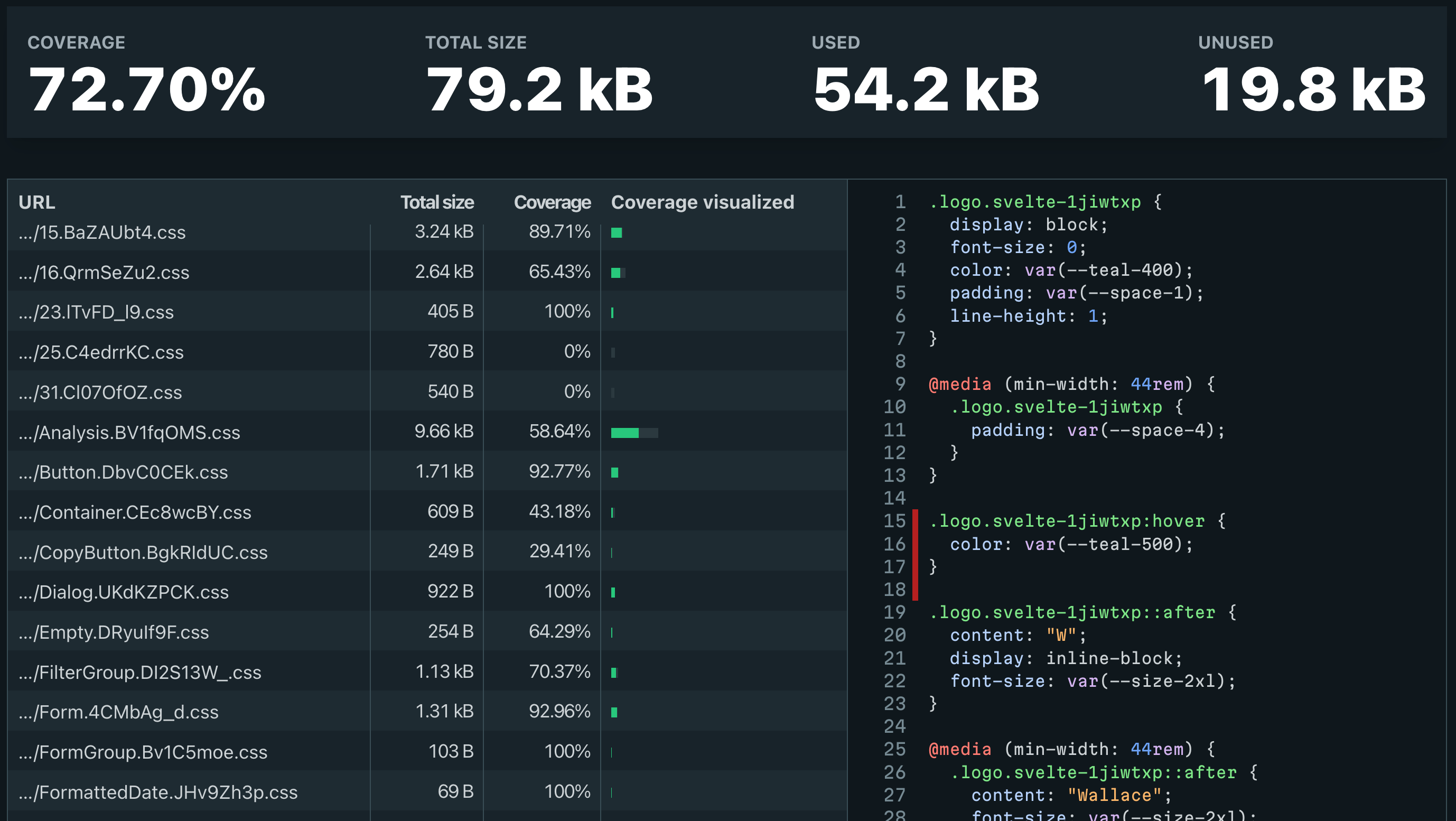 A webpage showing CSS Coverage report.