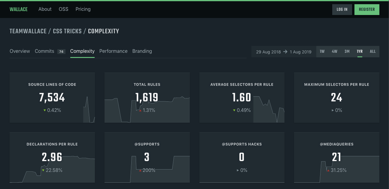 Example dashboard of what it used to look like