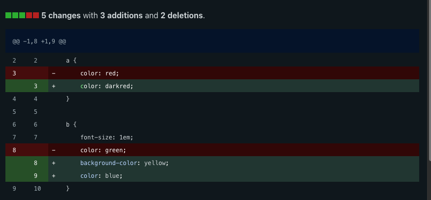 A git diff shown with a diffstat above it saying that there were 5 changes: 3 additions and 2 deletions. It shows 5 squares, 3 green and 2 red.