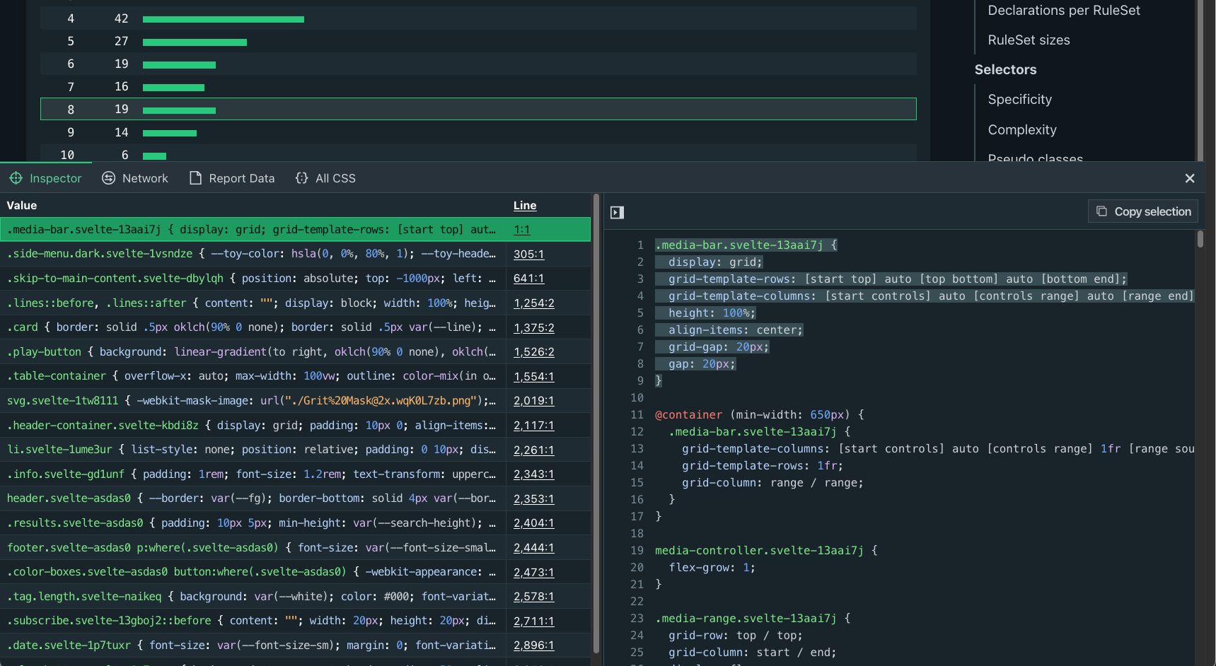 Item usage devtools showing a table of syntax highlighted CSS rulesets