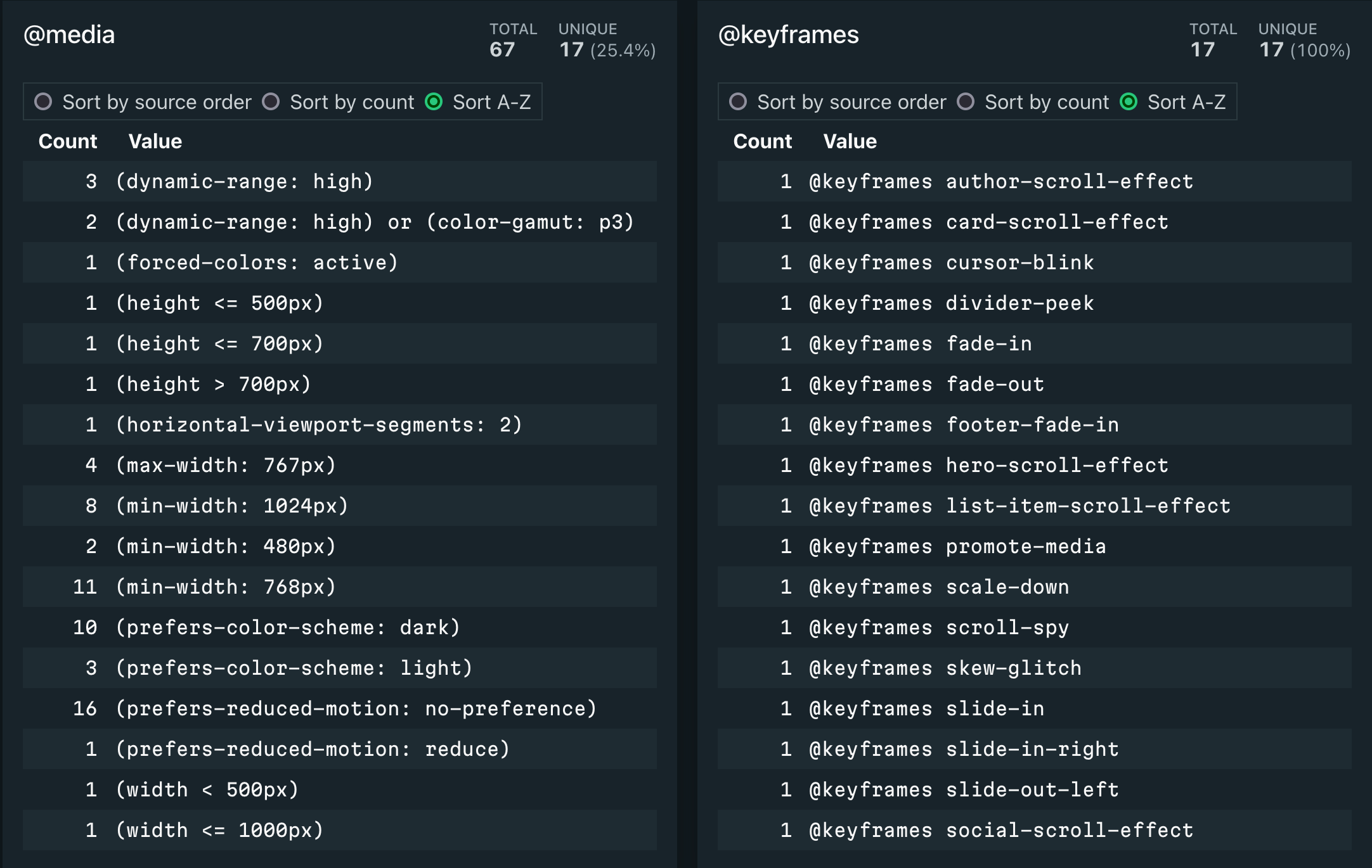 Wallace's value count lists for @media and @keyframes, sorted alphabetically